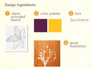 Design Ingredients